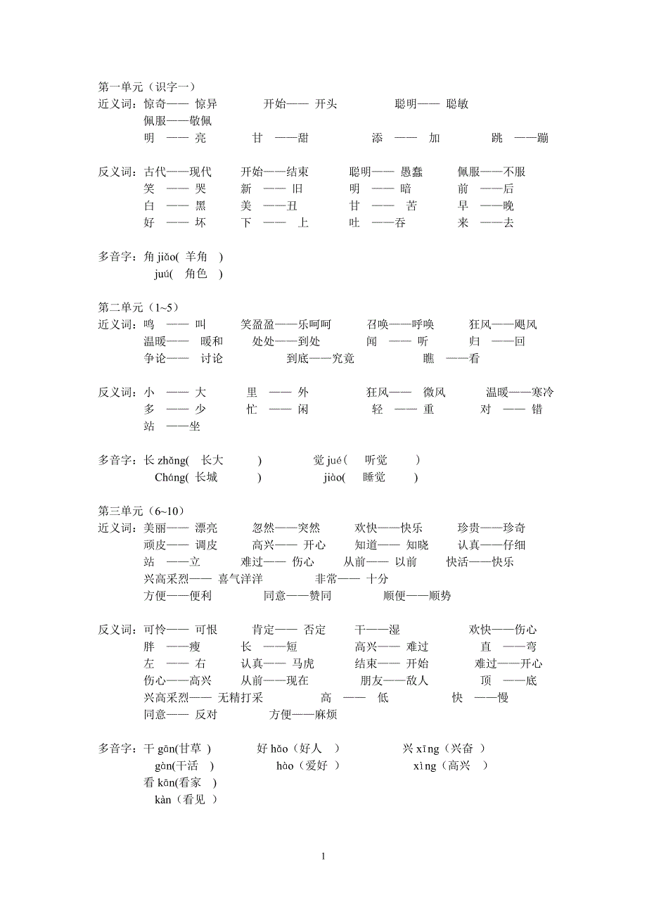 小学一下近、反、多义词练习题(答案)_第1页