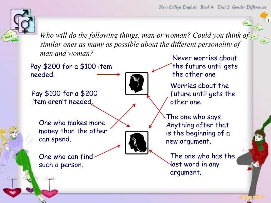 新编大学英语第四册Unit3GenderDifferences课件_第5页