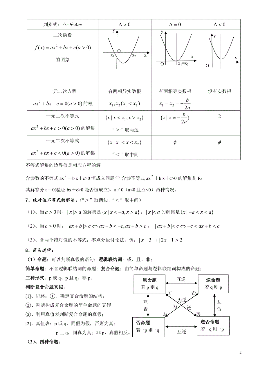 高中数学会考知识点总结-(超级经典)_第2页