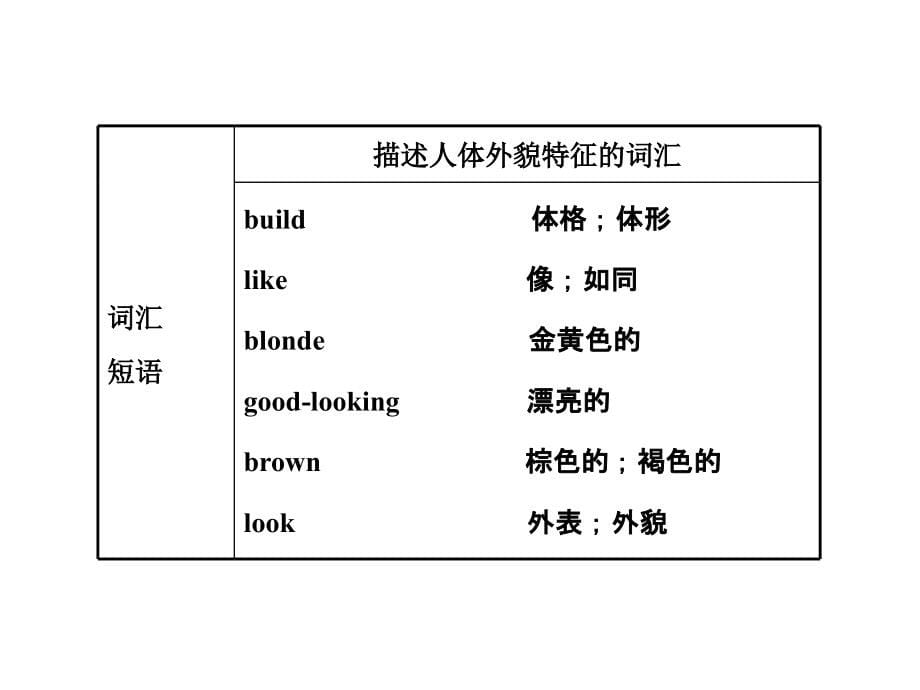 2012版初中英语新课标金榜学案配套课件Unit7(人教版七年级下)_第5页