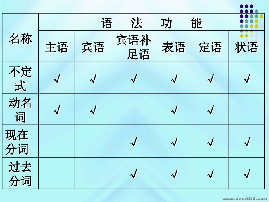 2006年广东省高考英语第一轮复习非谓语动词考点归纳人教版_第4页