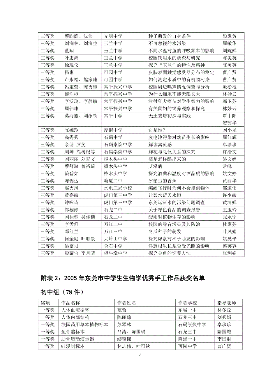 东莞市2005年中学生生物学小论文_第3页