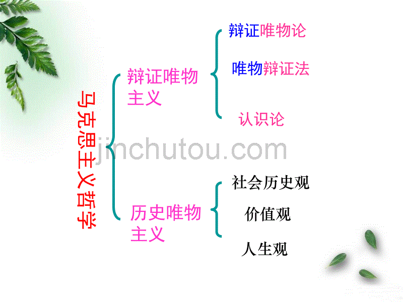 2014认识社会与价值选择1_第1页