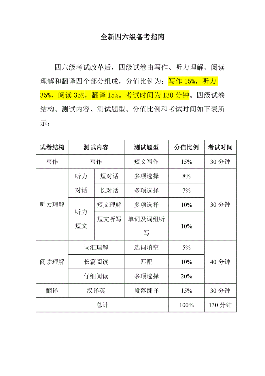 大学英语四级改革-全新备考指南_第1页