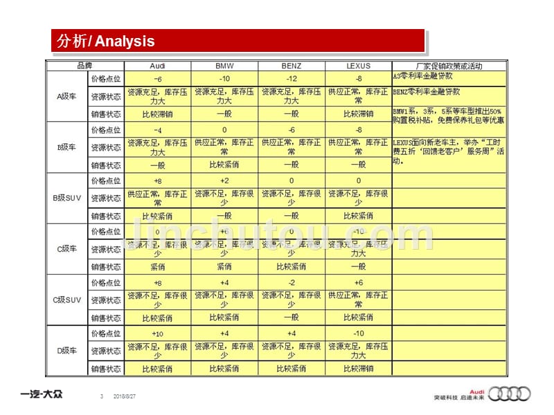 纵情海岸驾驭梦想寰宇恒通奥迪尊享生活体验之旅_第3页