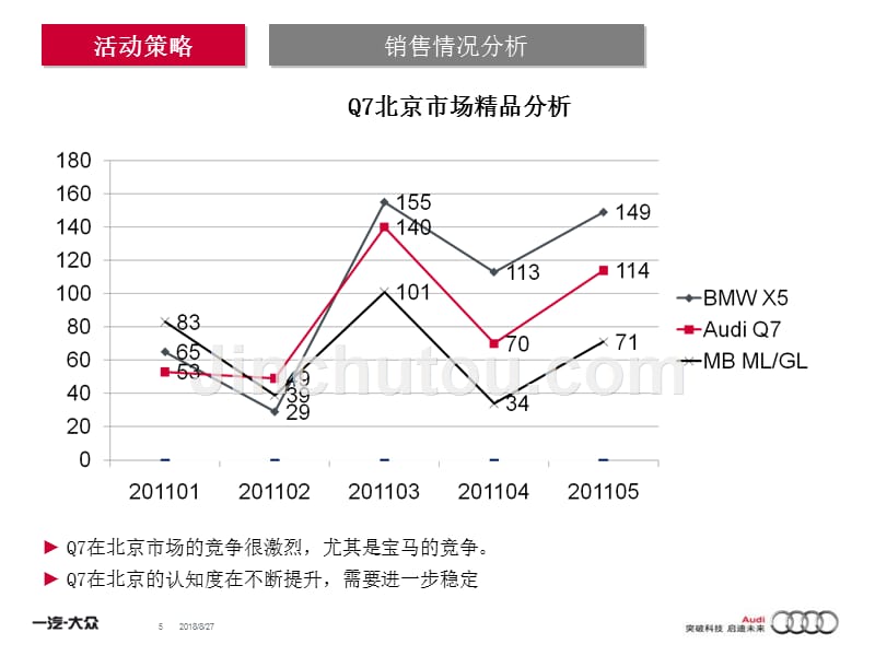 纵情海岸驾驭梦想寰宇恒通奥迪尊享生活体验之旅_第5页