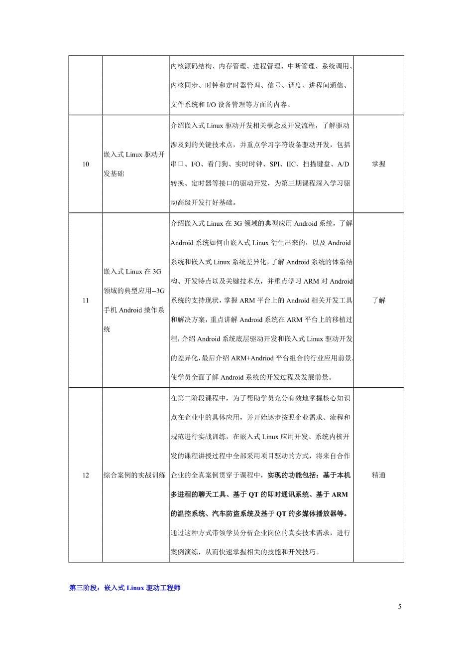 华清远见嵌入式软件工程师就业班课程大纲_第5页