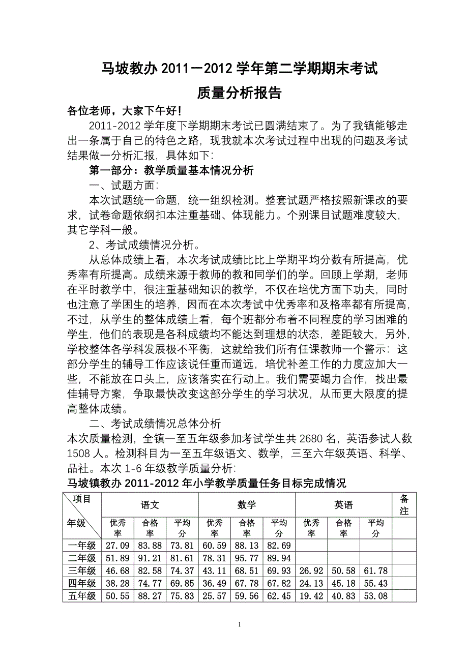 马坡教办2011-2012下学期期末考试质量分析报告_第1页