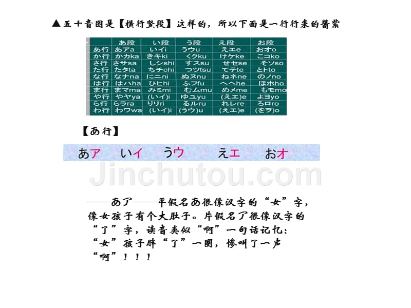 【潭州教育日语学习】-全面系统日语进阶_第3页