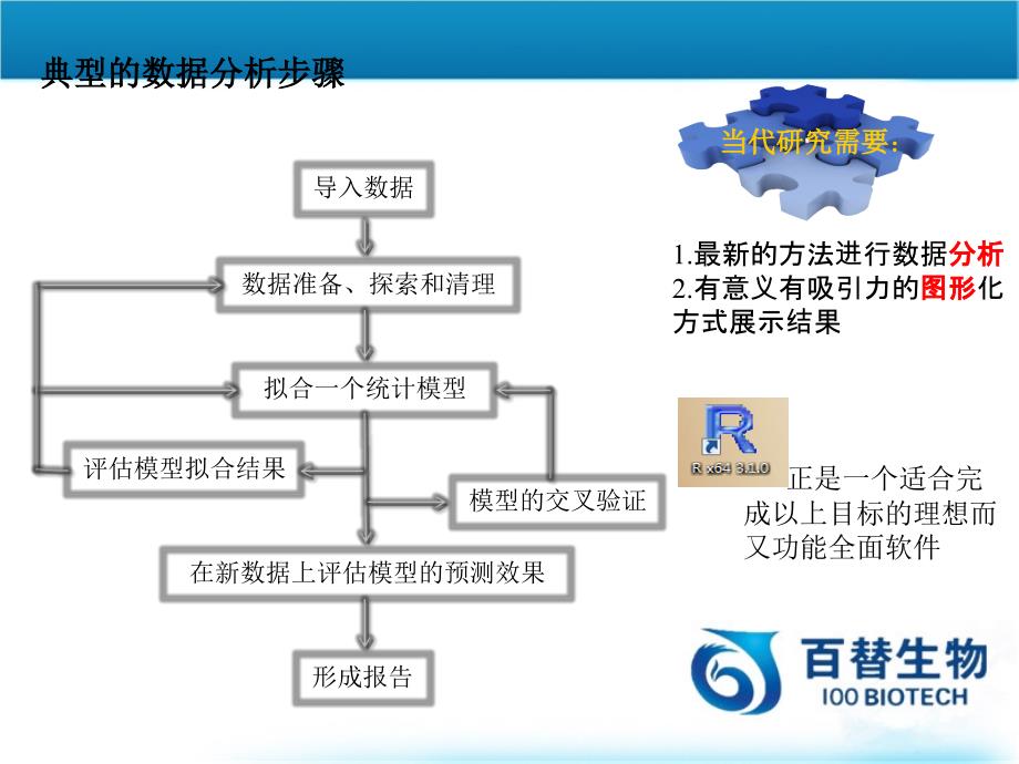 R软件在生物学分析中的应用--百替生物_第4页