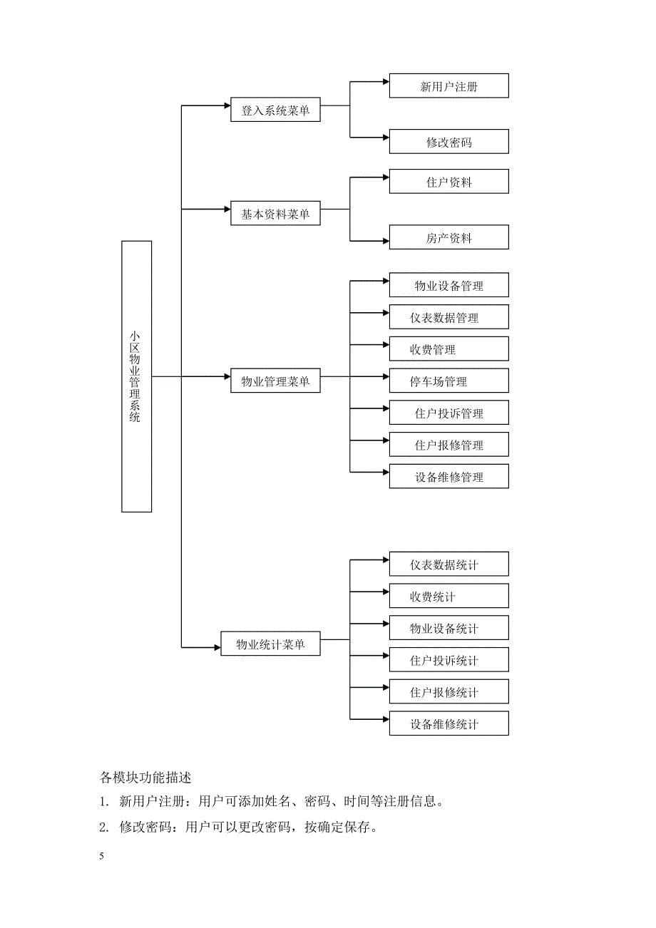 数据库课程设计-小区物业管理系统-详细设计_第5页