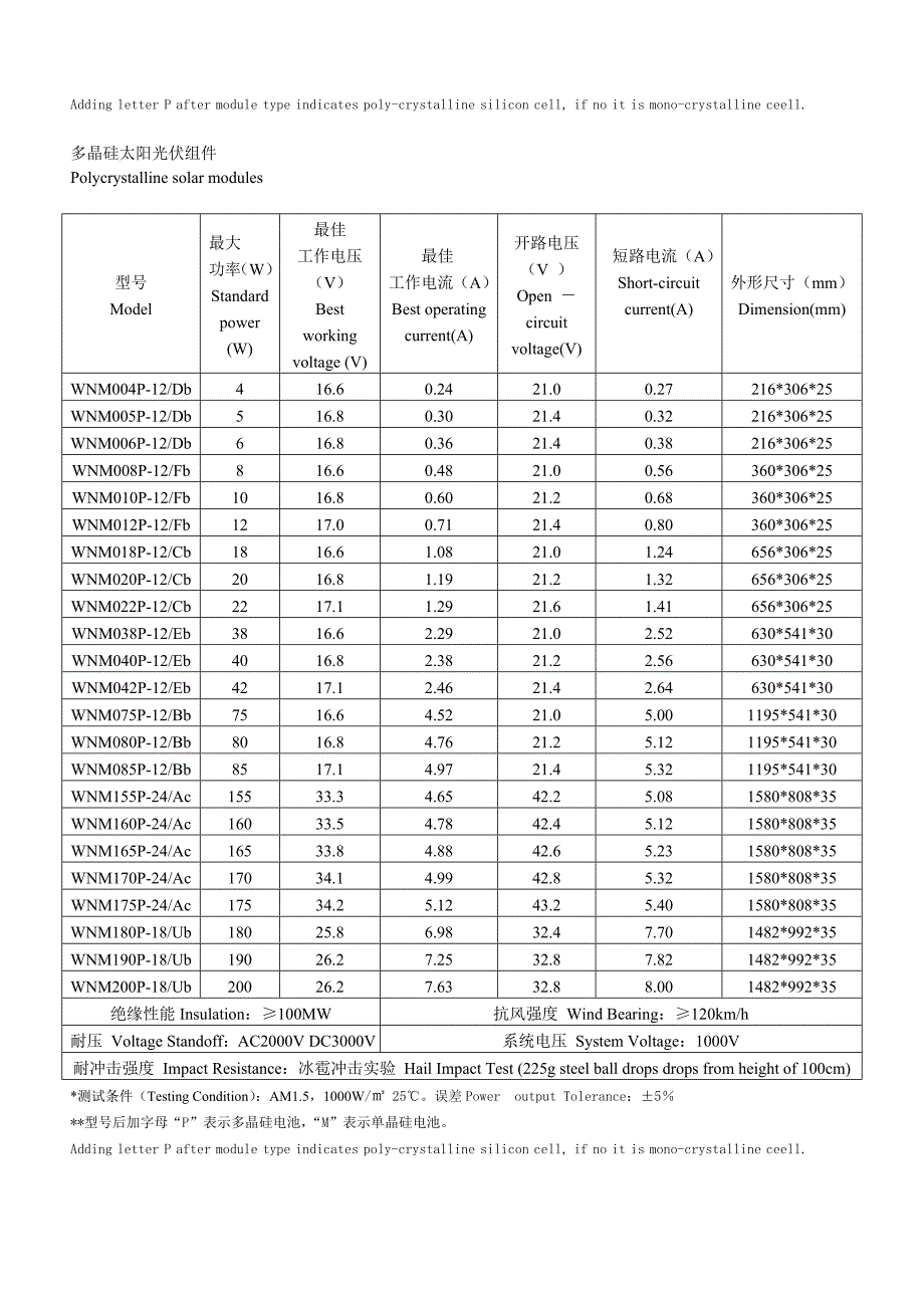 上海我能太阳能科技有限公司单晶硅太阳光伏组件技术参..._第2页