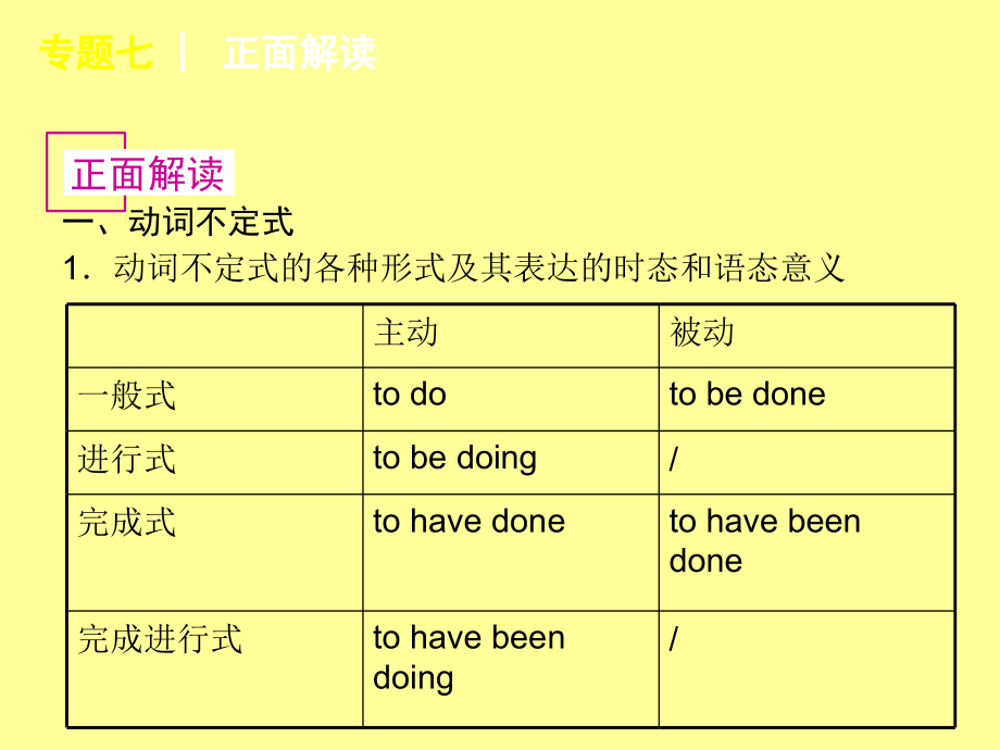 高考英语语法正反解读专题七正反解读非谓语动词_第3页