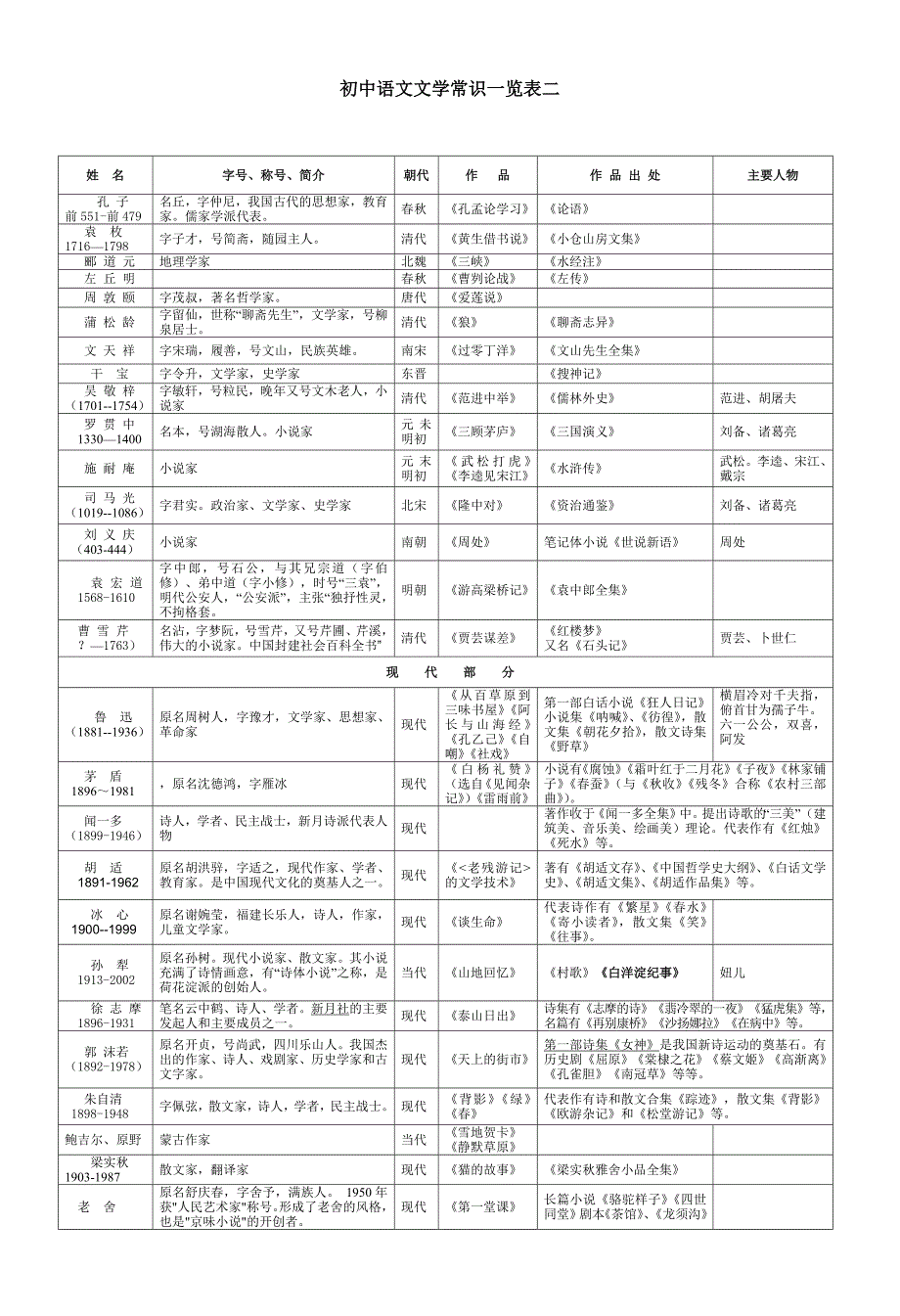 北师大版初中语文文学常识(全册)_第2页