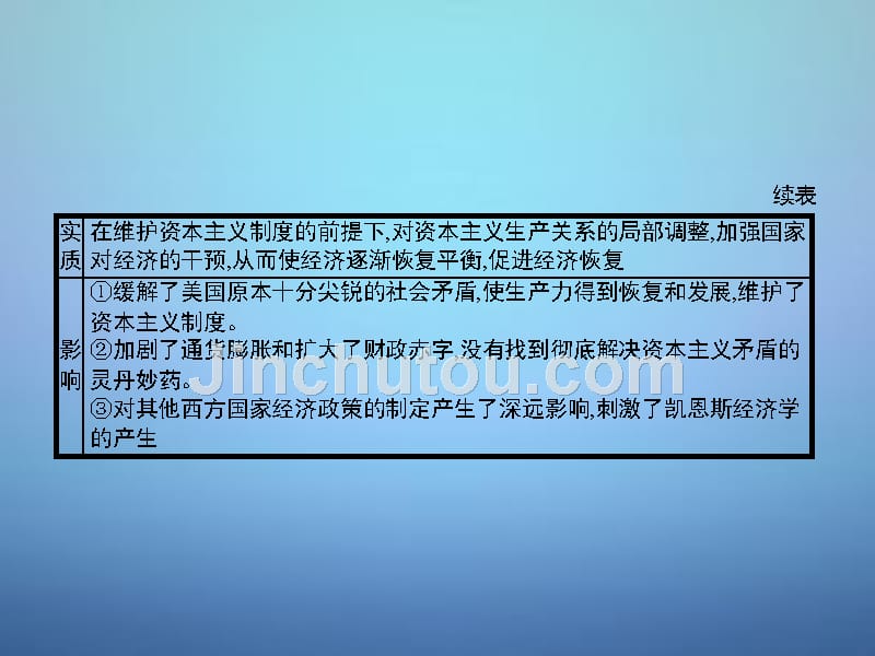 2015-2016学年高中政治 专题三 西方国家现代市场经济的兴起与主要模式专题整合课件 新人教版选修2_第4页