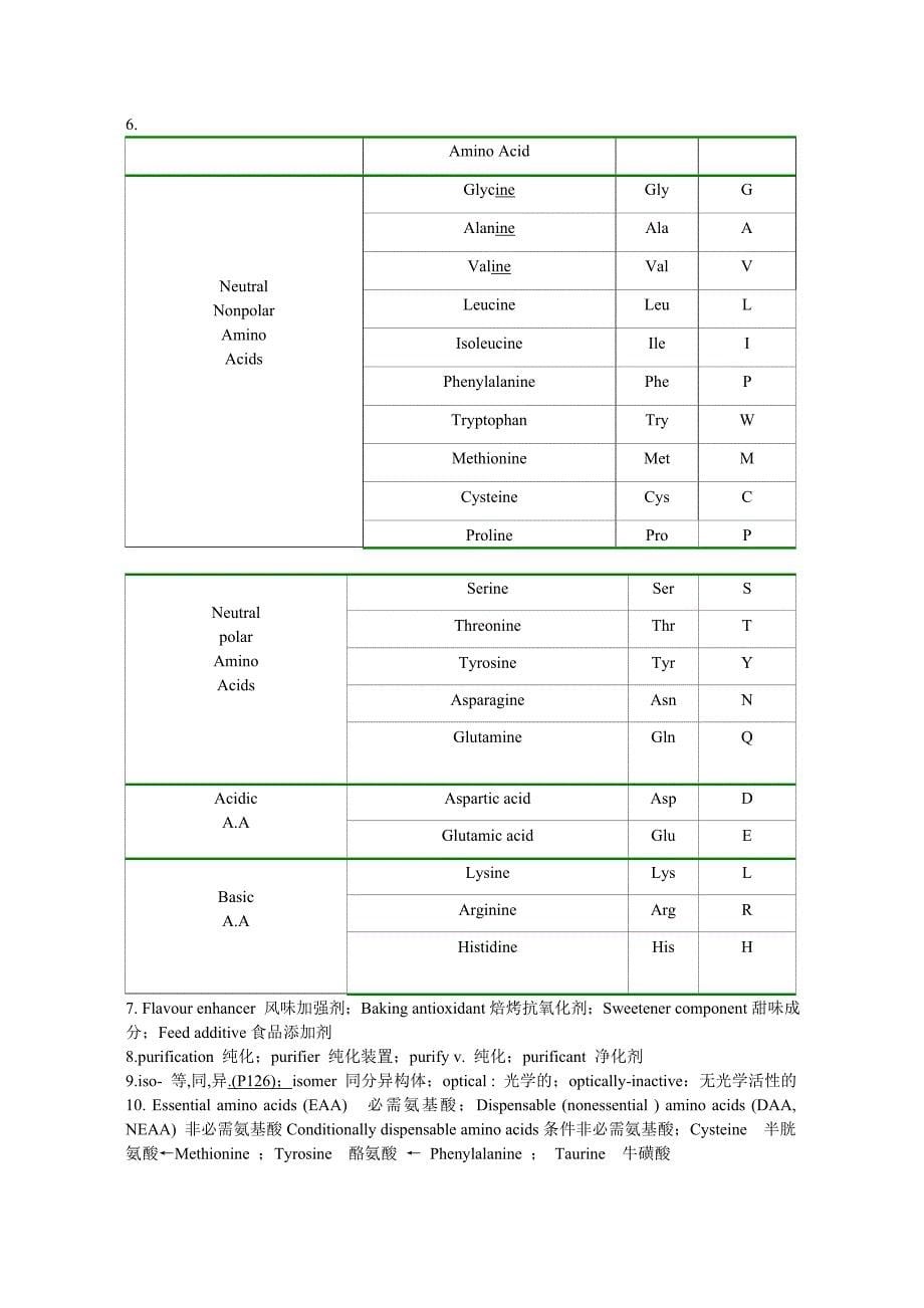 食品专业英语复习资料整理版(按) (2)_第5页