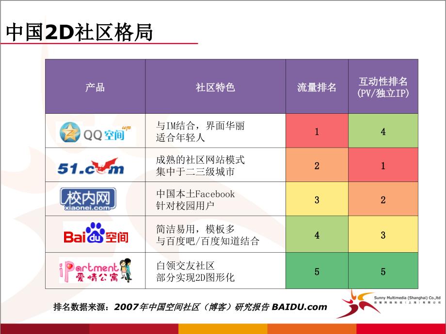 2012Mworld市场营销_第5页