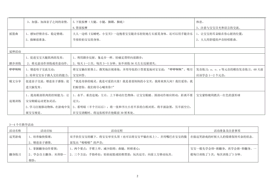 0-6岁婴幼儿教学活动参考丛书_第4页