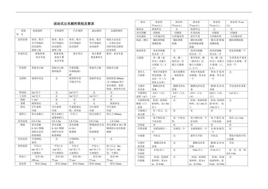 公厕设计说明.doc - 温州市环境卫生管理处_第5页