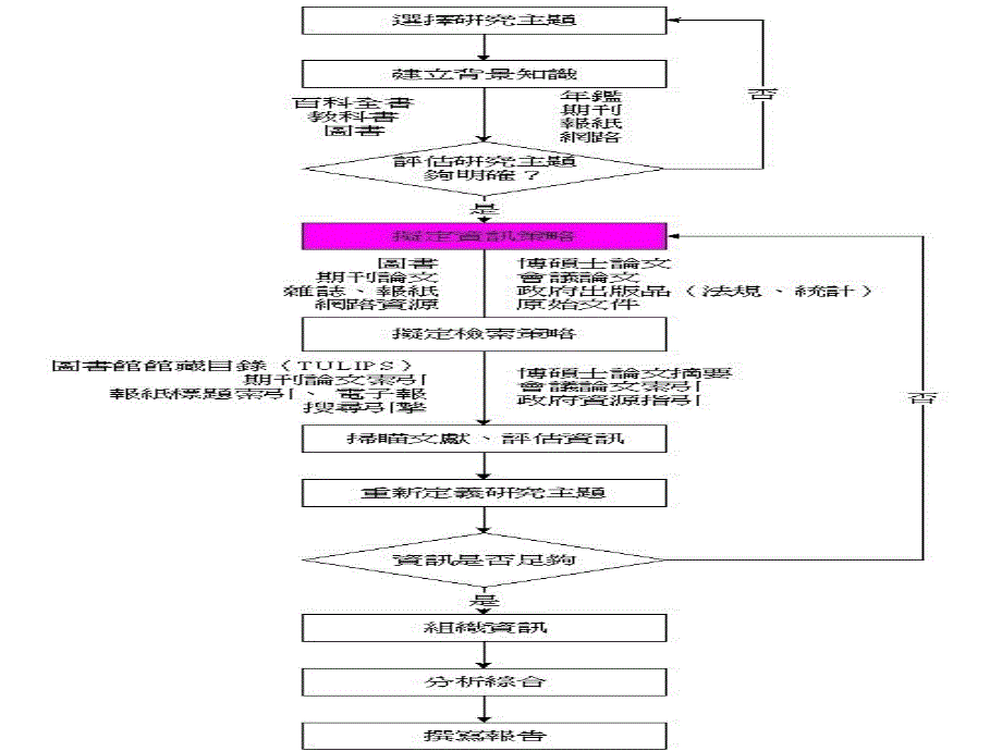 科研论文写作规范和学术写作规范简介_第3页