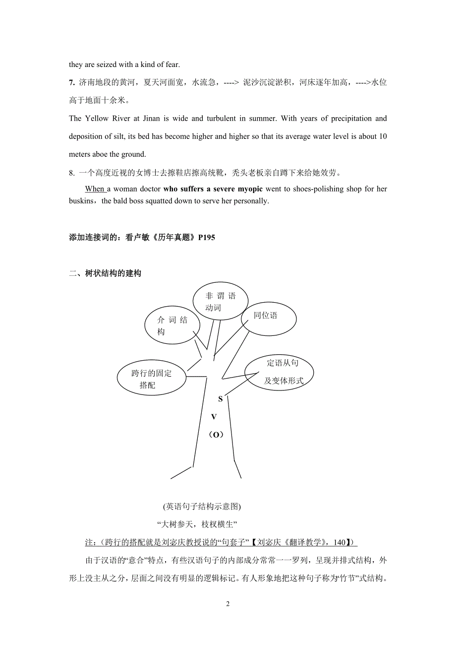 老师用汉译英三大基本问题_第2页