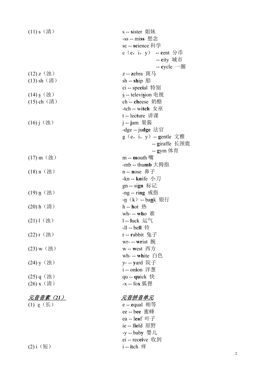 英语的语音音素及其拼音单元_第2页