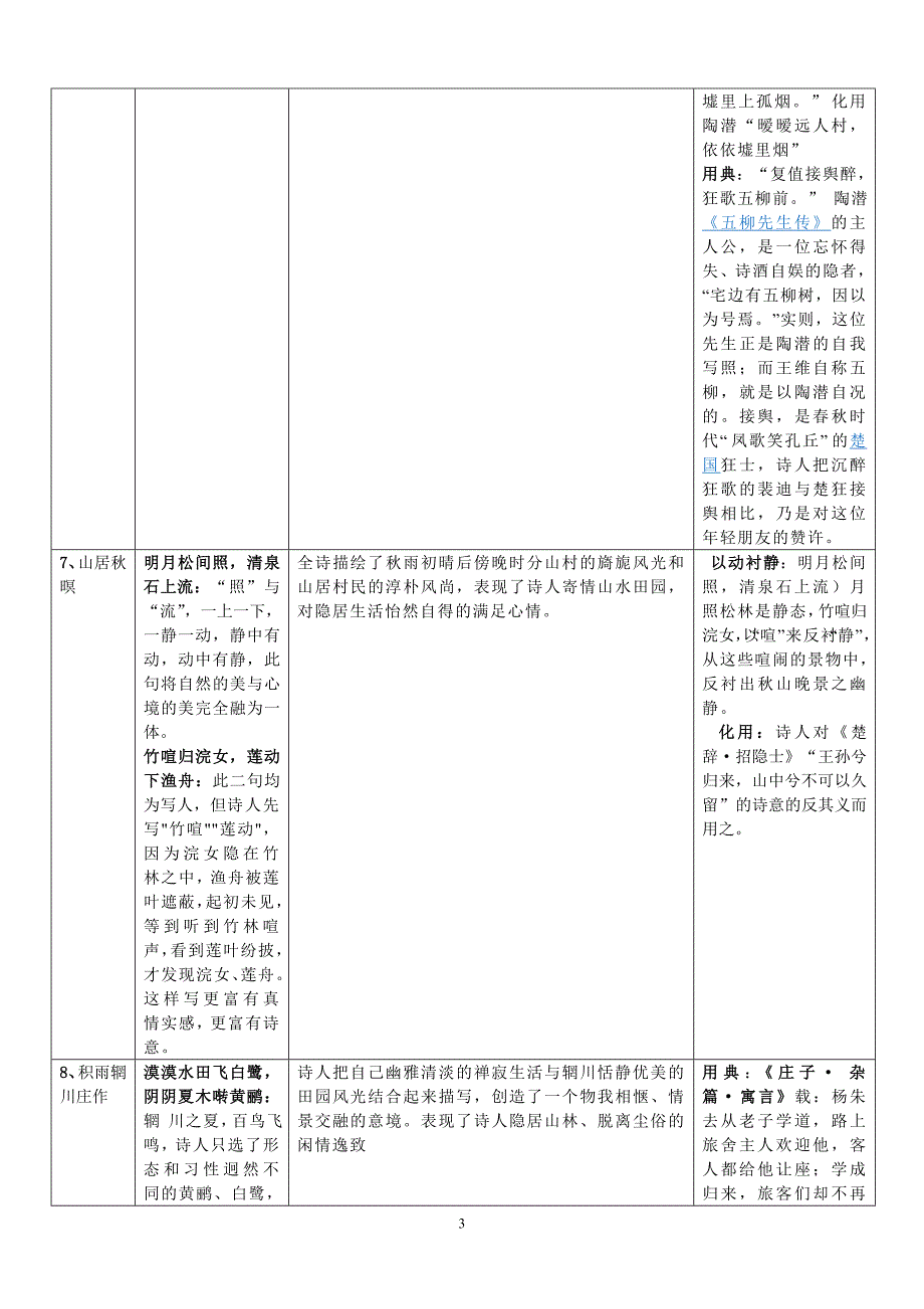 四高一古代诗歌教程《山水田园诗》学案_第3页