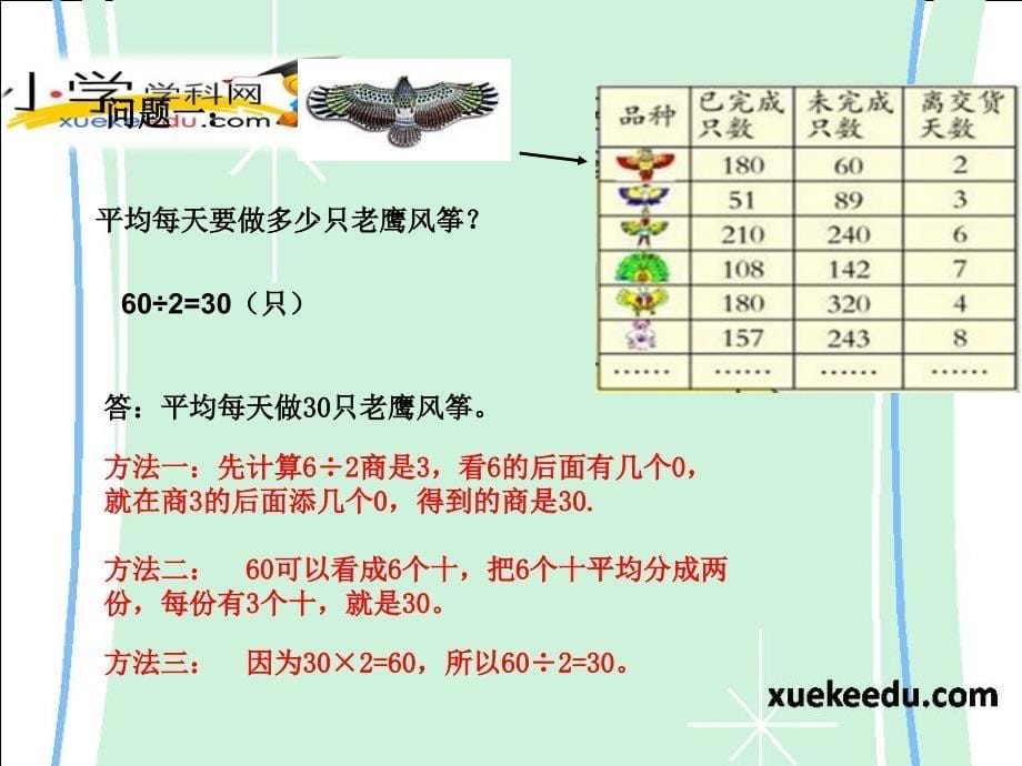 三年级上数学课件-风筝厂见闻-两、三位数除以一位数的口算-青岛版(2014秋)_第5页