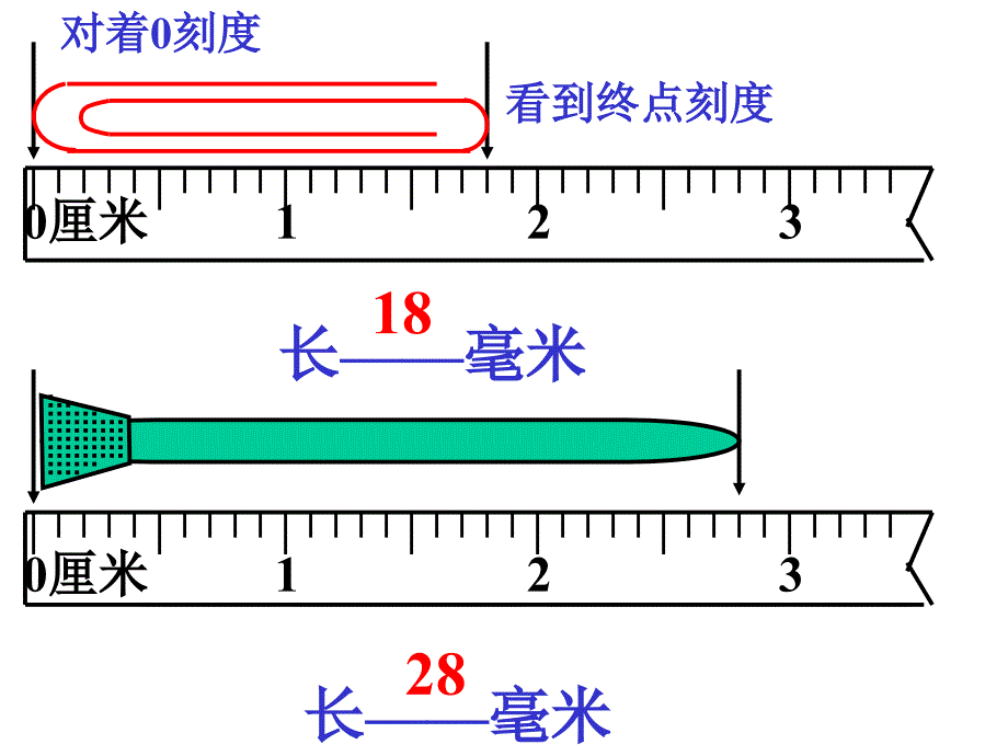 人教版三年级数学上册《毫米、分米的认识》课件_第4页