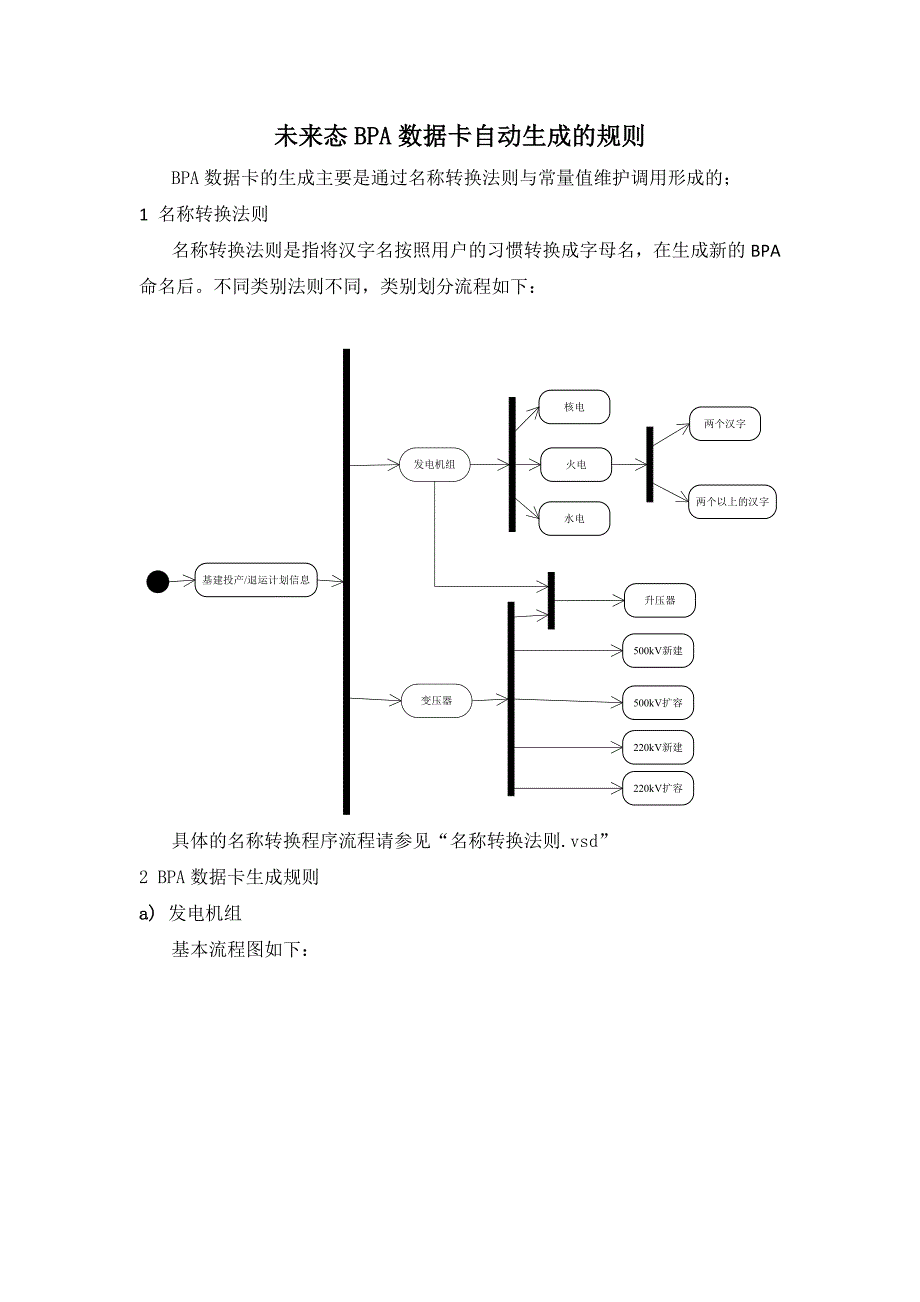 未来态BPA数据卡生成规则_第1页