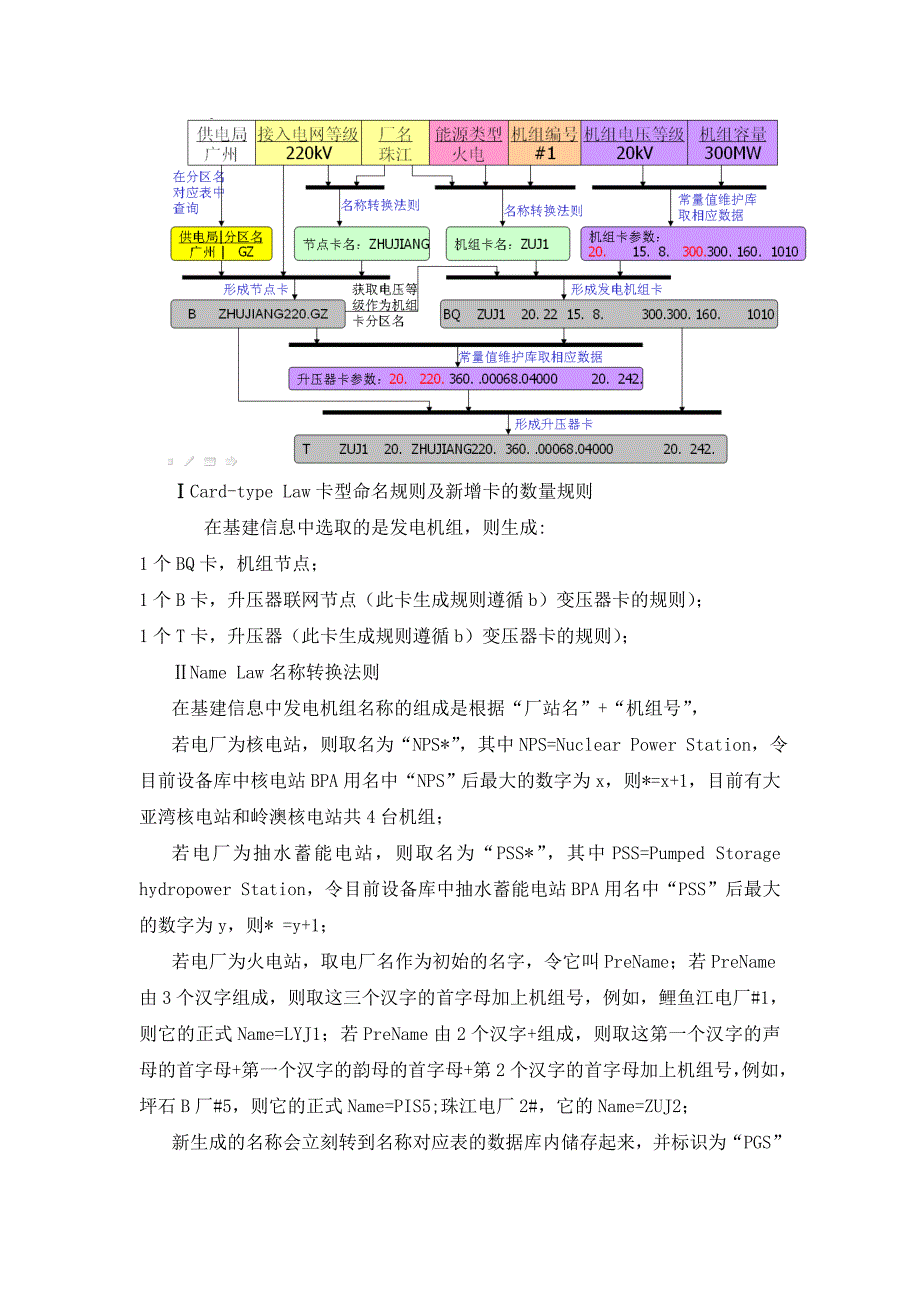 未来态BPA数据卡生成规则_第2页