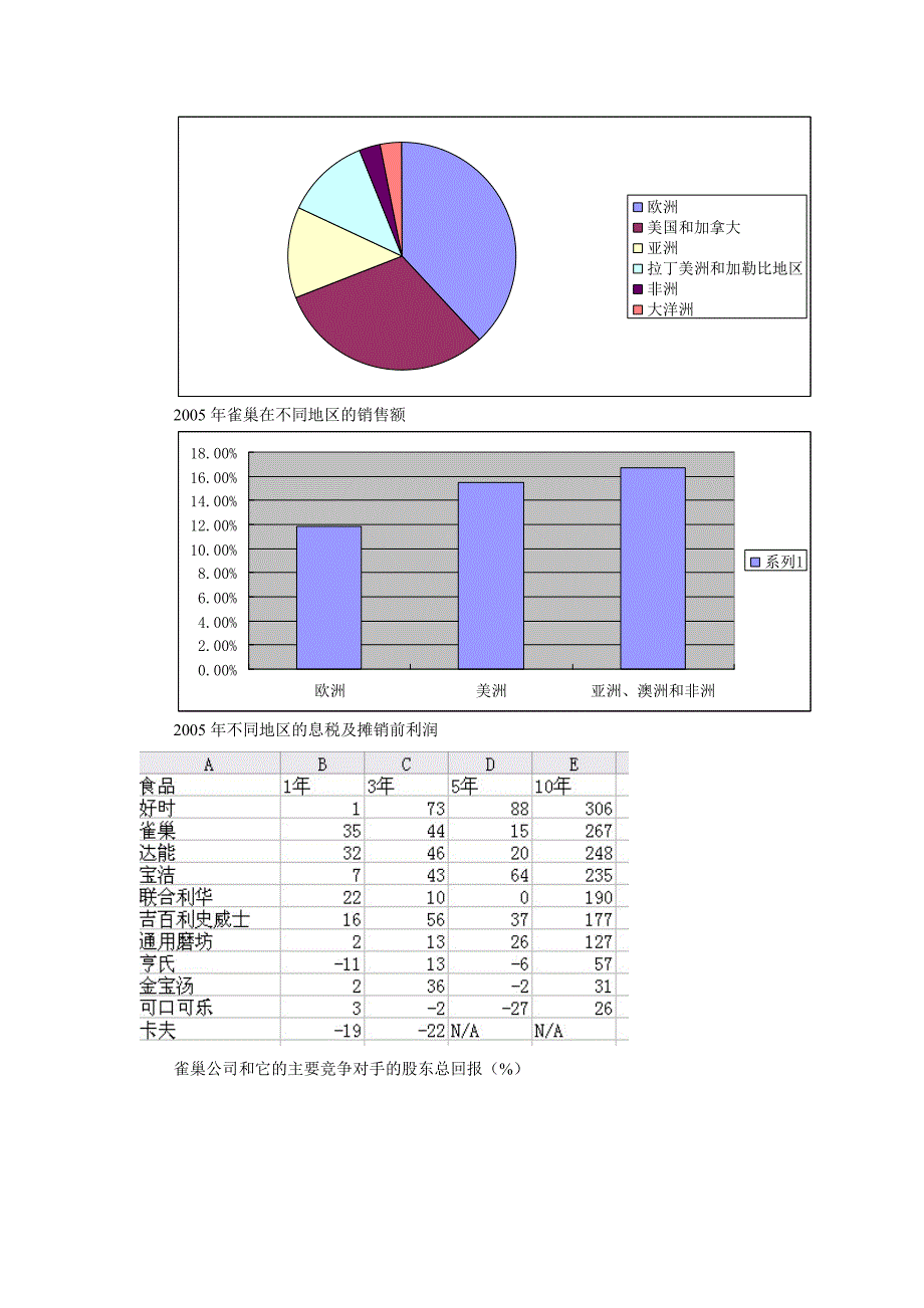 战略管理案例雀巢分析_第3页