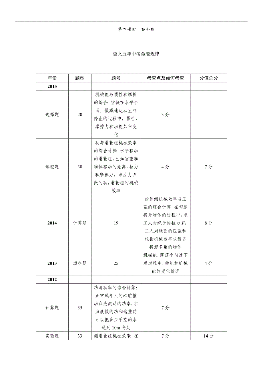 2016年中考王中考命题研究物理功和能_第1页