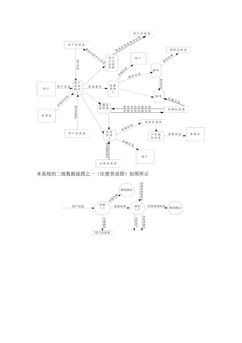 房屋租赁系统需求分析_第4页