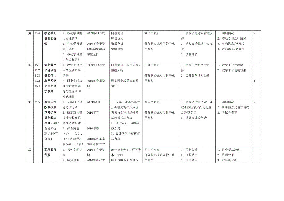 综合英语系列课程团队建设方案_第3页