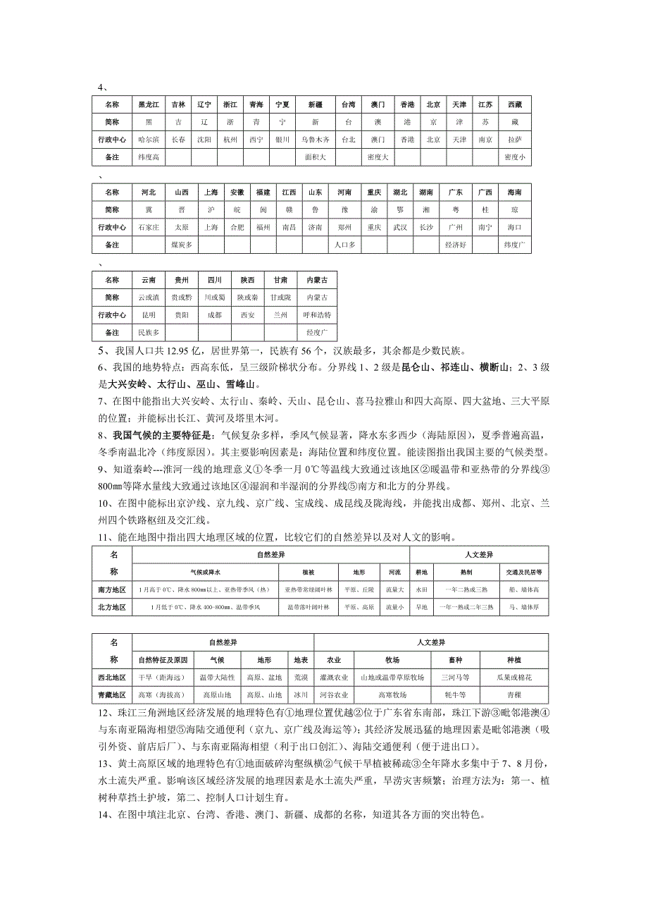 地理结业考试复习提纲_第2页