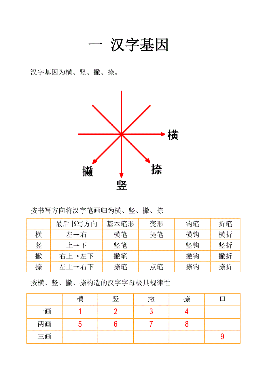 汉谷拼形输入法简明教程(2)_第2页