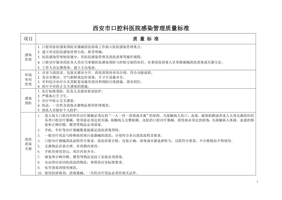 西安市口腔科医院感染管理质量标准_第1页