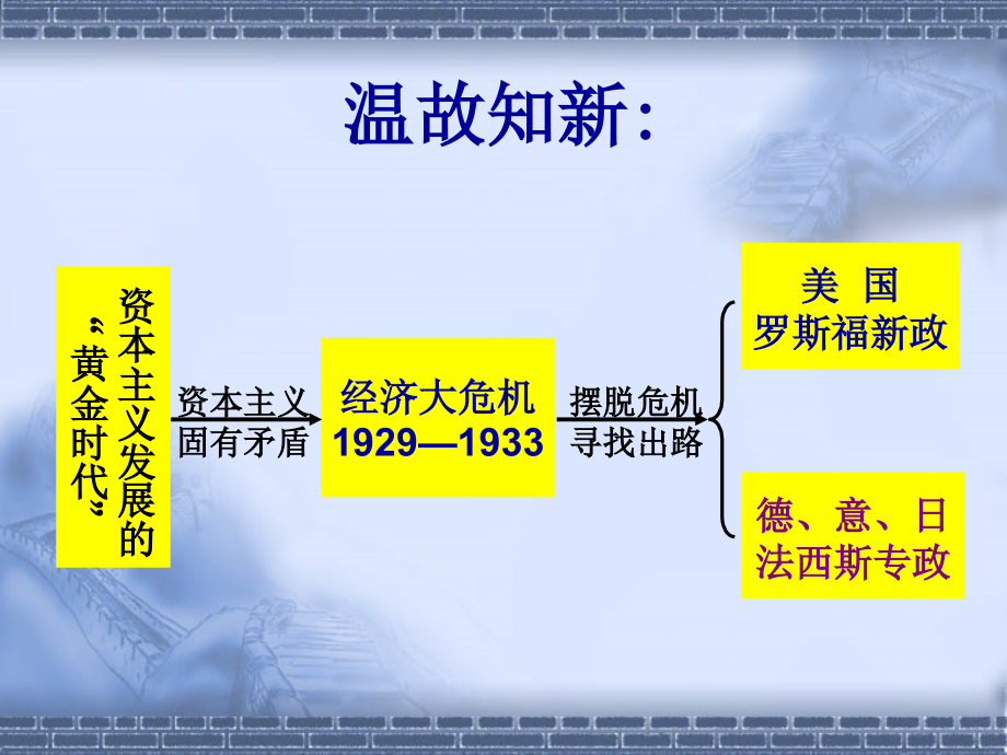 初三历史下册法西斯势力的猖獗_第3页