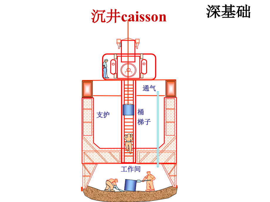 概述设计原则桩的类型桩的竖向承载力_第4页