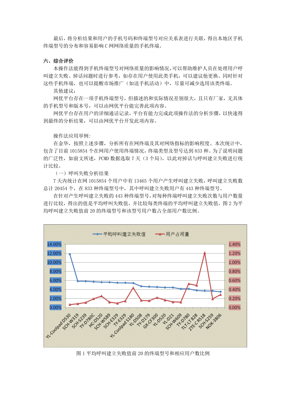 手机终端对网络质量影响分析_第2页