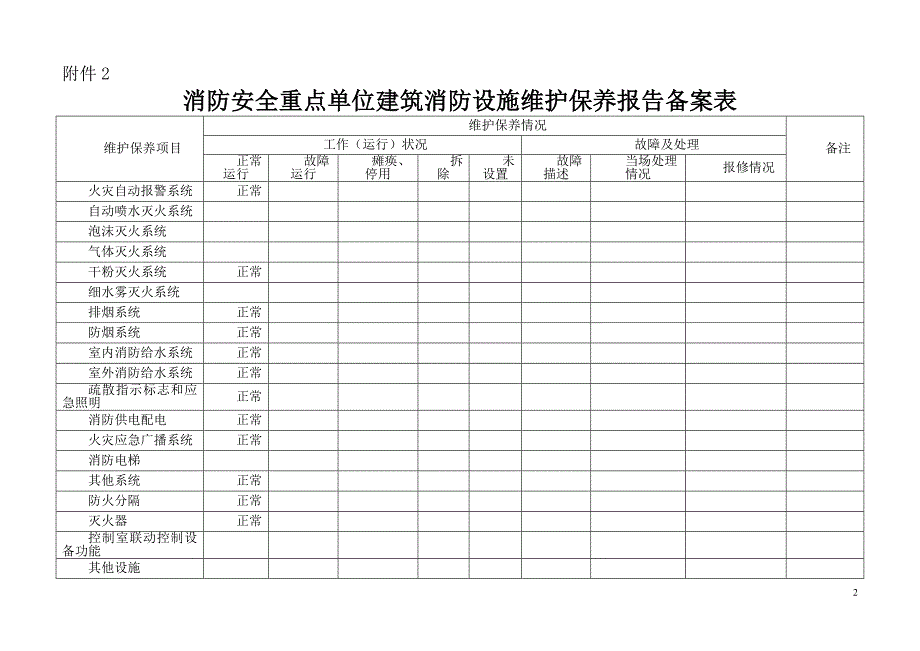 海西购物中心消防户籍化管理自查材料_第2页