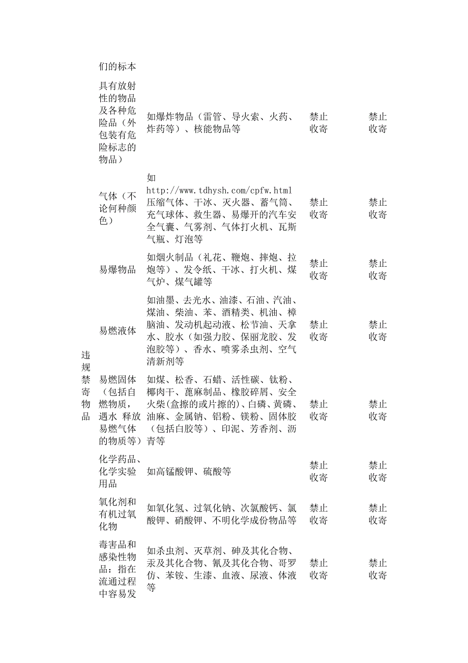 天地华宇物流常见托寄物收寄标准_第2页