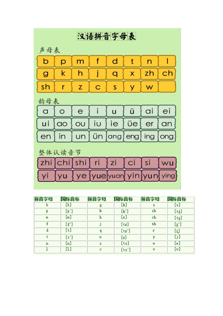 汉语拼音声母韵母表表格_第3页
