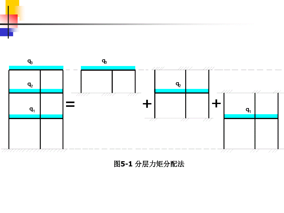 框架结构近似计算方法_第2页