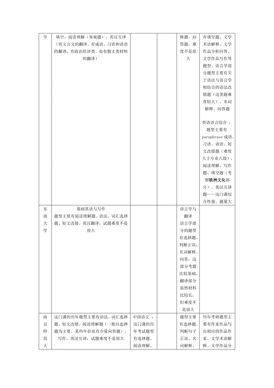 英语考研各大名校试题类型_第4页