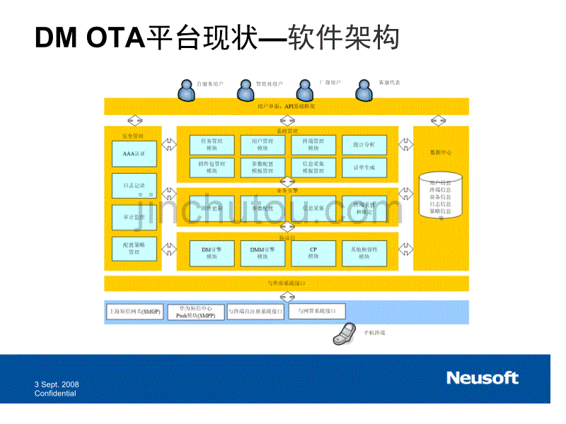 电信终端管理系统(Neusoft)_第4页