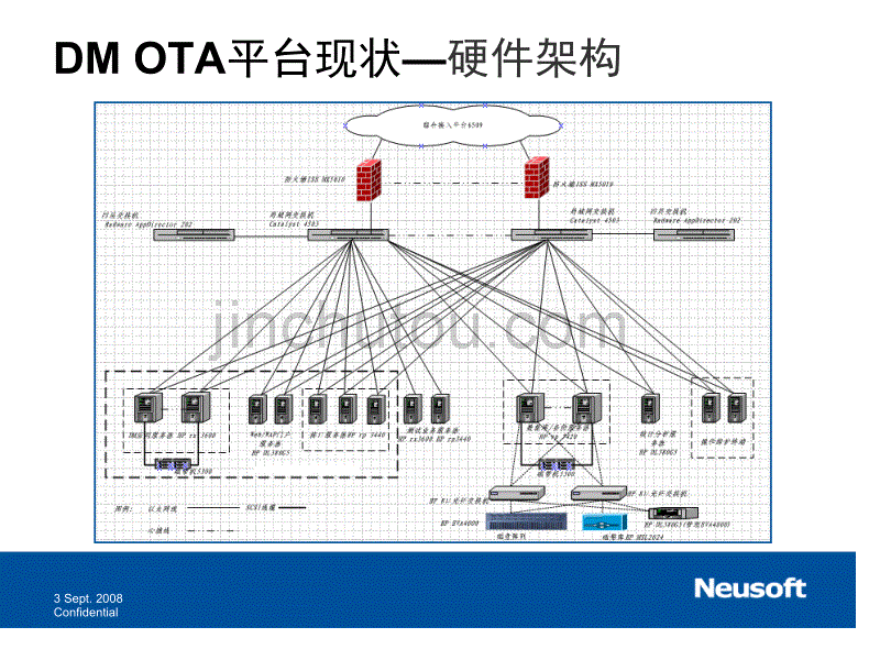 电信终端管理系统(Neusoft)_第5页