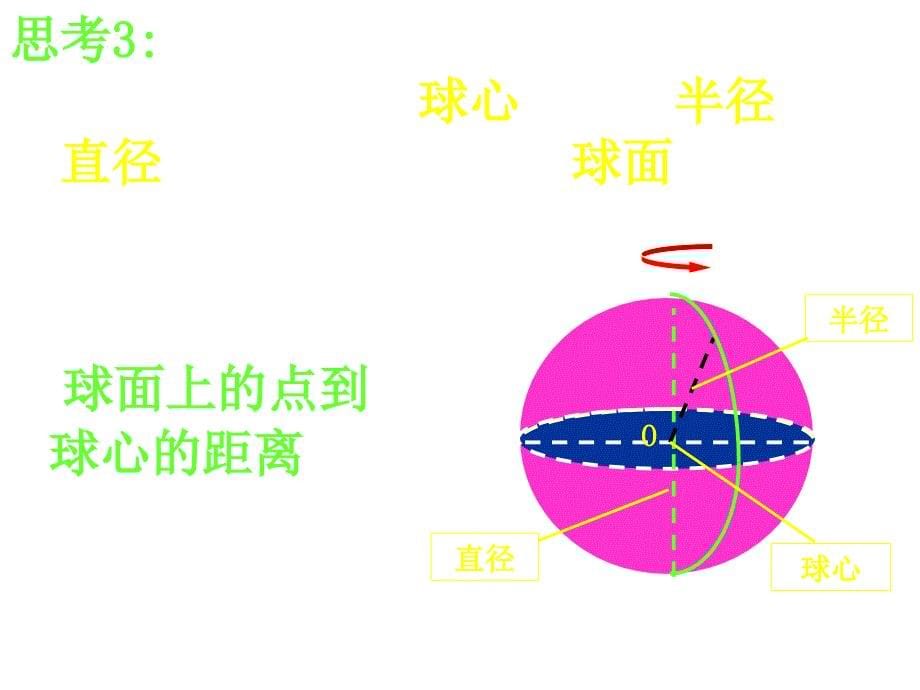 高一数学球简单组合体的结构特征_第5页