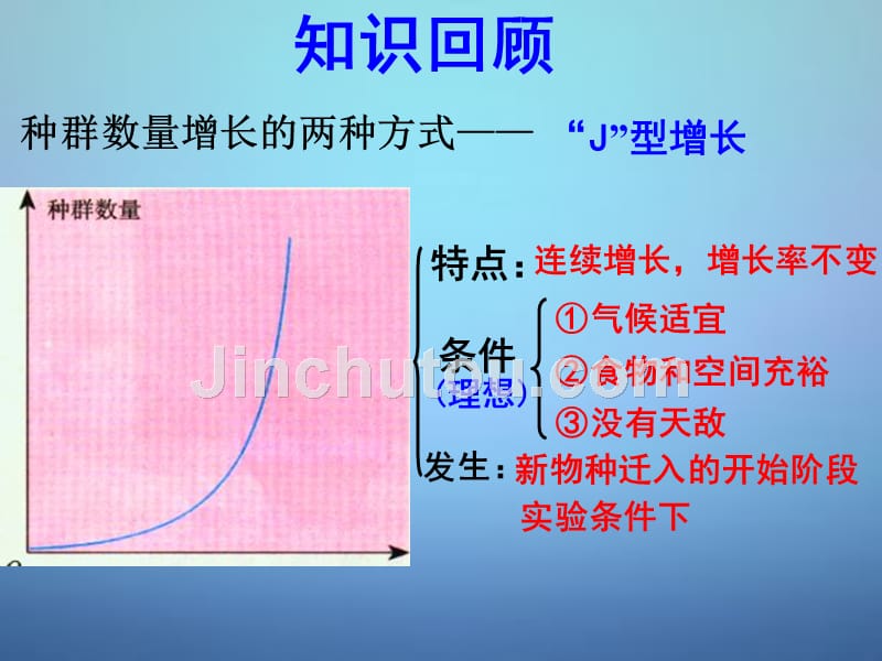 2015-2016学年高中生物 6.1人口增长对生态环境的影响同课异构课件 新人教版必修3_第2页